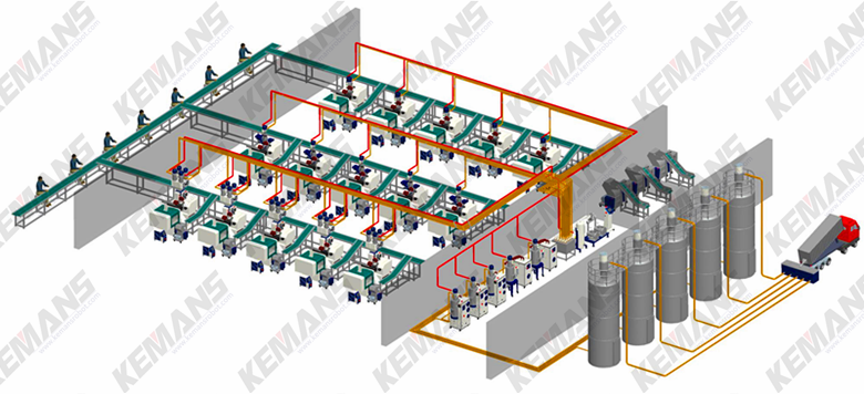 CMCS-Centralized Material Conveying System