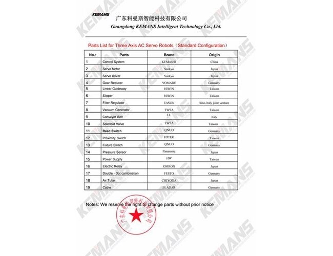 KEMANS Robot Main Parts List