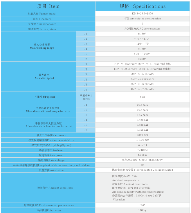  Six Axis Servo Robot(图1)